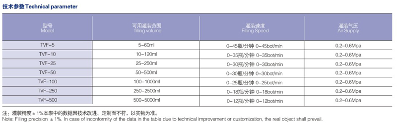 技术参数